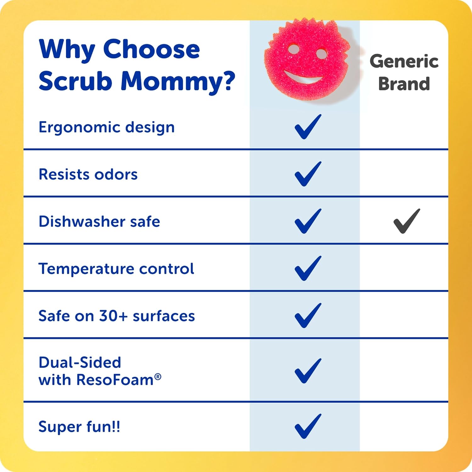 Scrub Mommy Kitchen Sponges - Dual-Sided Dish Sponges for Scrubbing - Non-Scratch Cleaning Sponges for Washing Dishes, Bathroom & Multi-Surface Cleaning - Online Exclusive (3 Count) - Image 6